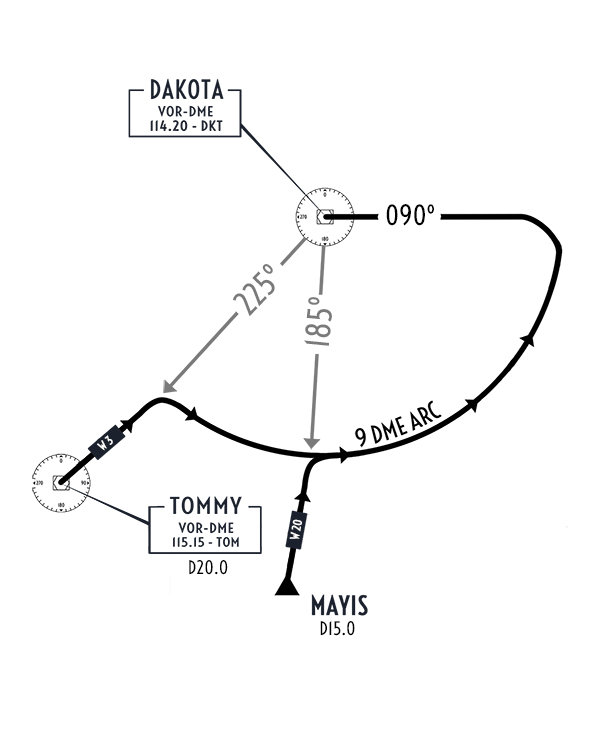 Procedimientos de Arco DME en Aviación