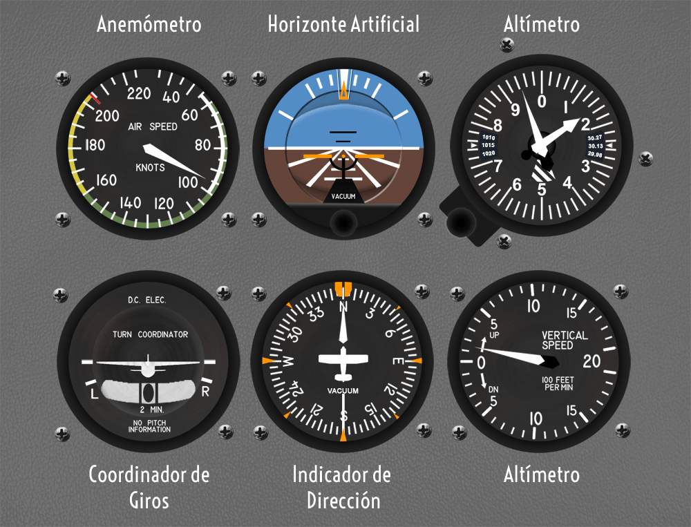 Instrumentos básicos de vuelo en una cabina de avión